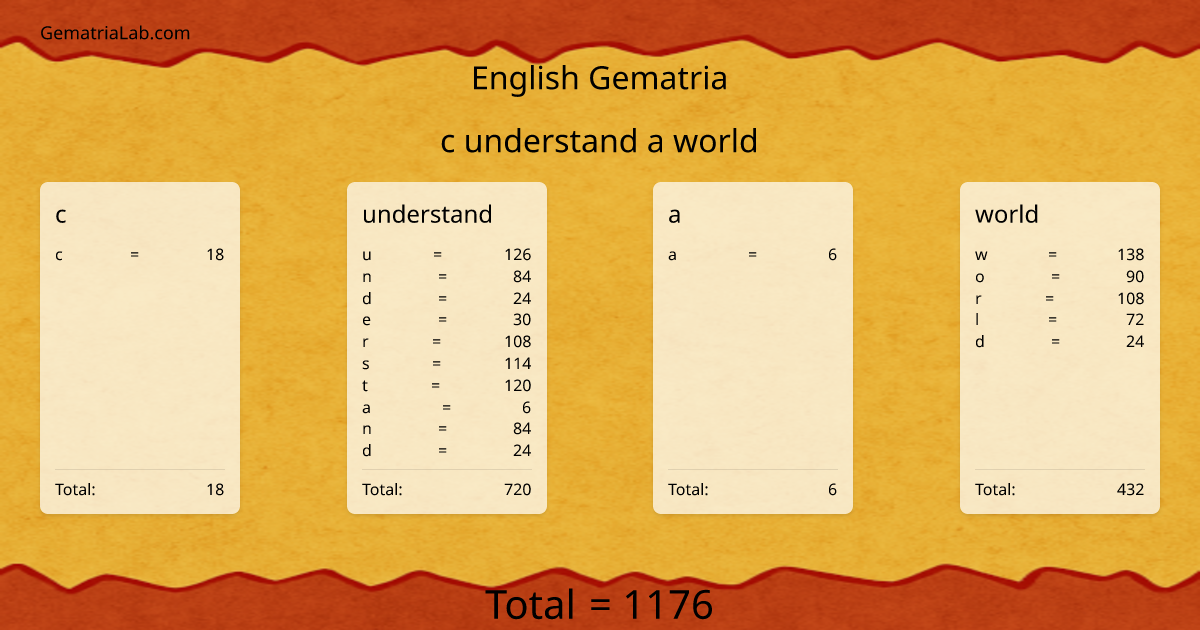 c understand a world in english Gematria